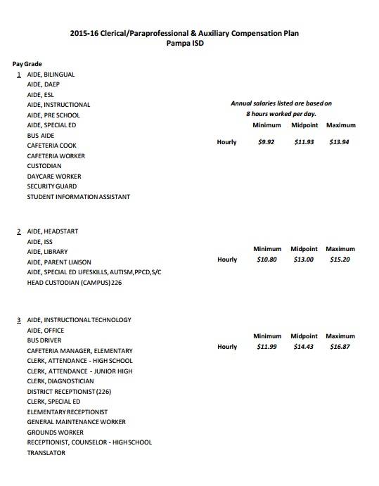 Employee Salary Planning Template