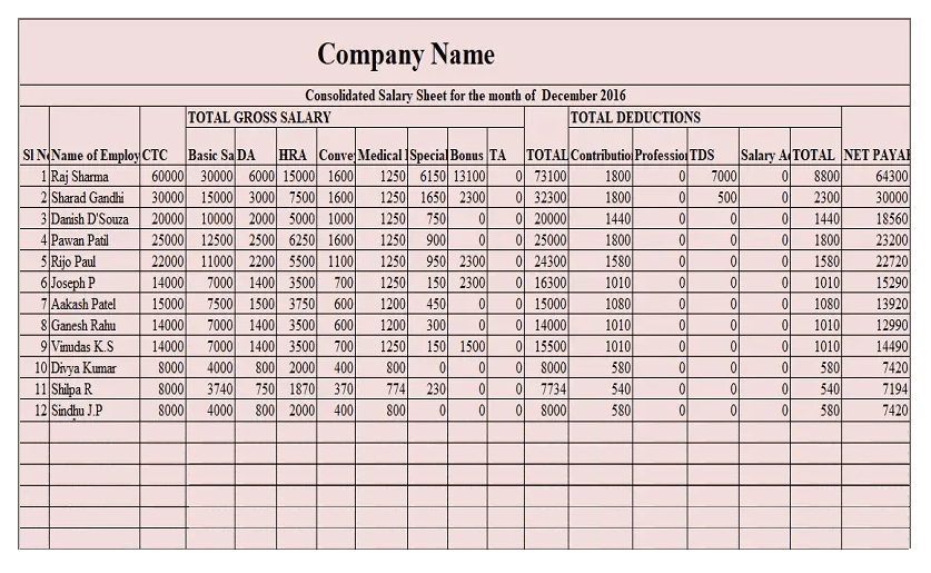 Salary Comparison Chart Format
