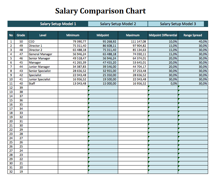 Salary Comparison Chart Template