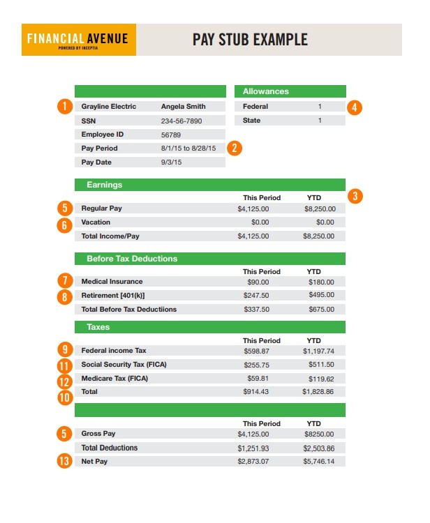 Pay Stub Example