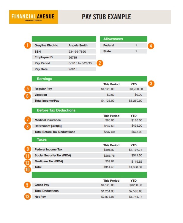 Pay Stub Example