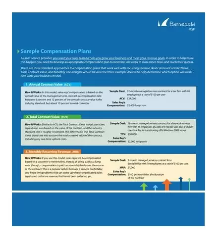 Simple Salary Planning Template